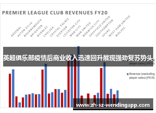英超俱乐部疫情后商业收入迅速回升展现强劲复苏势头