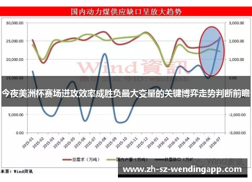 今夜美洲杯赛场进攻效率成胜负最大变量的关键博弈走势判断前瞻
