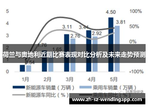 荷兰与奥地利近期比赛表现对比分析及未来走势预测